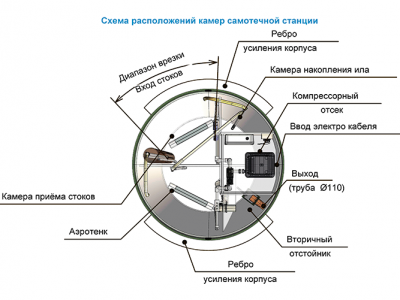 Станция ТОПОЛЬ 9 Плюс Пр в Москве